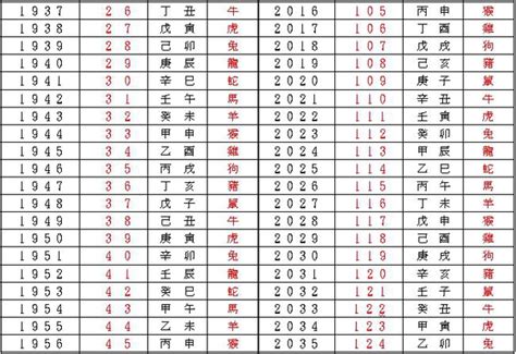 天運歲次2023|2023年年歷,通勝,農民曆,農曆,黃歷,節氣,節日